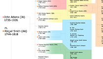 adams family tree